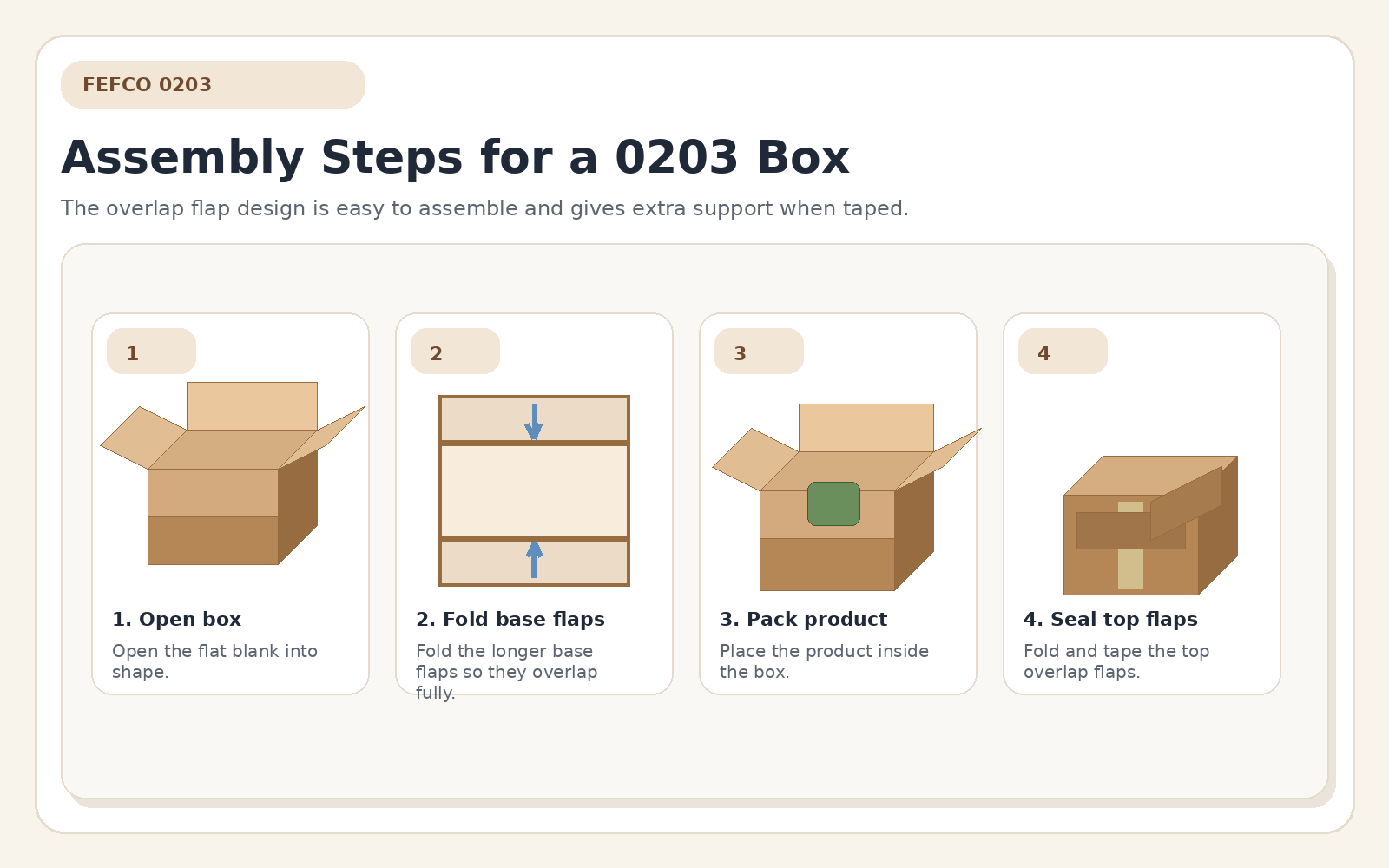 Step by step assembly visual for FEFCO 0203 box