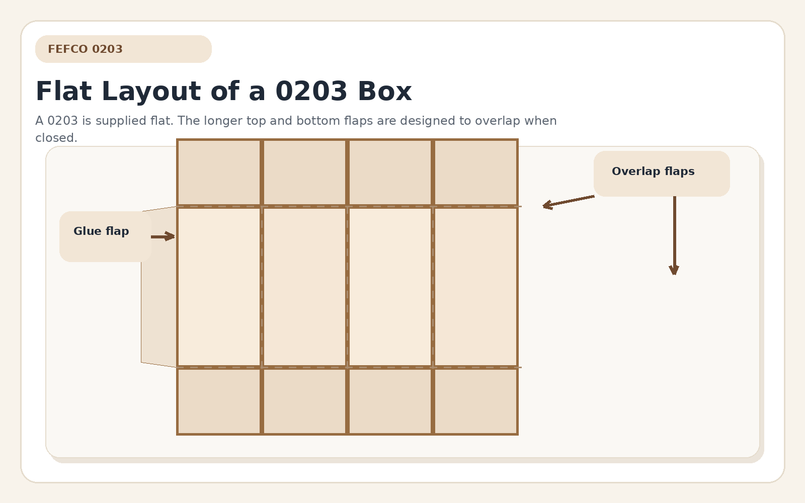 Flat layout of FEFCO 0203 box before assembly