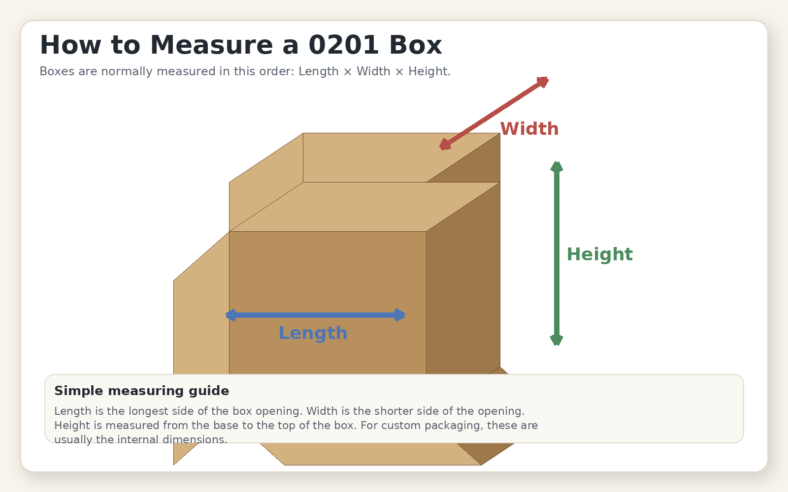 Measurement diagram showing length width and height of a 0201 box