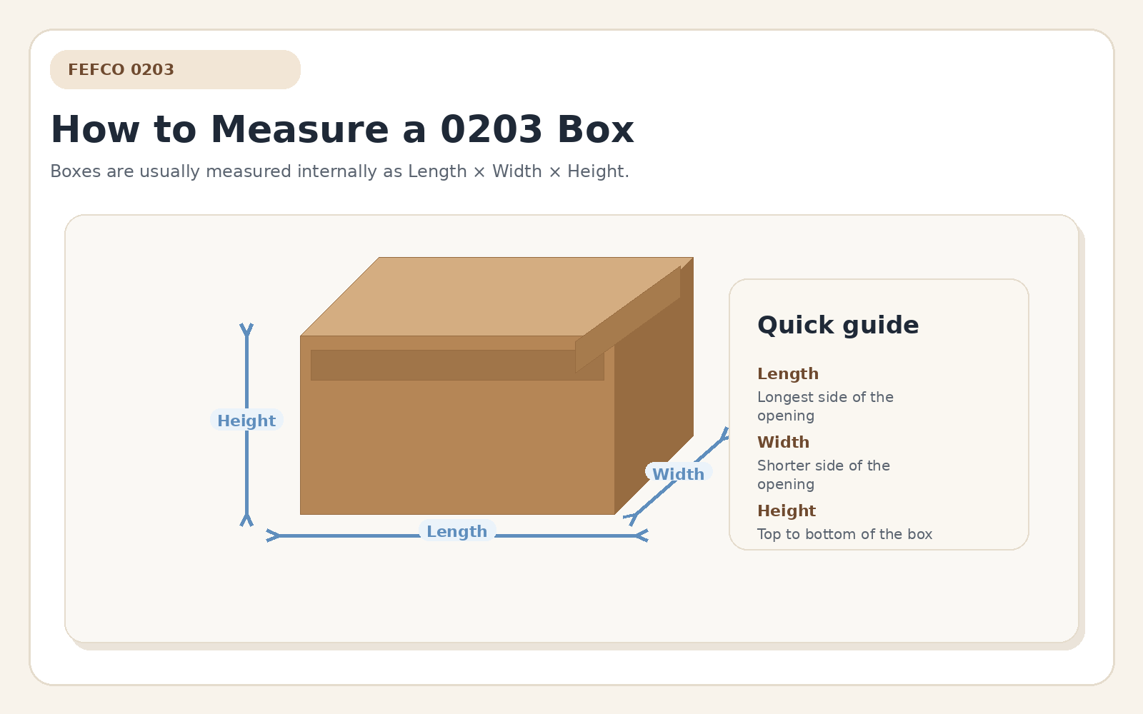 Measurement diagram showing length width and height of a 0203 box