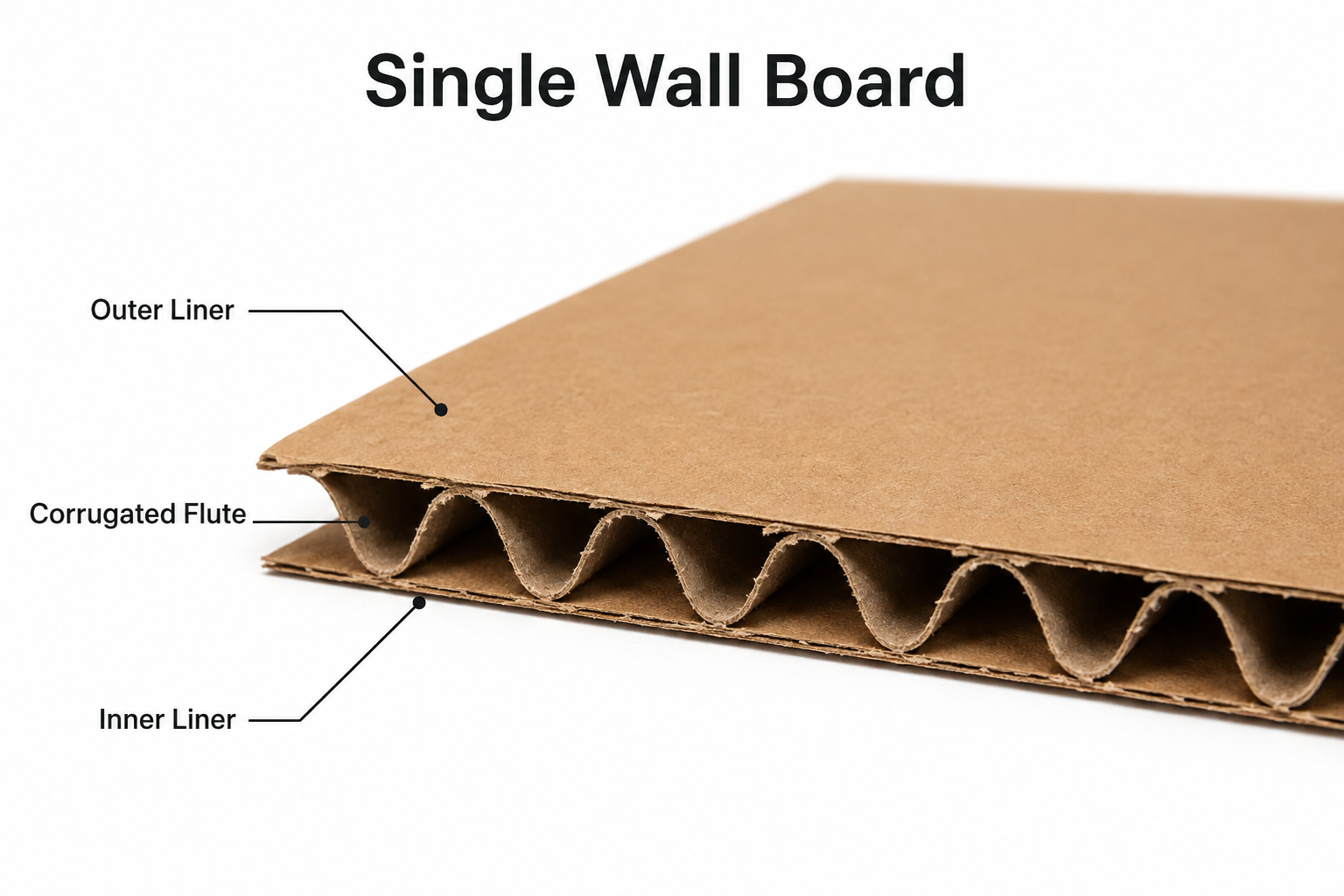 Single Wall corrugated cardboard showing the outer liner, corrugated flute and inner liner